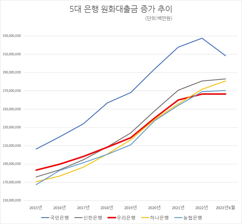 자료/각 행 IR