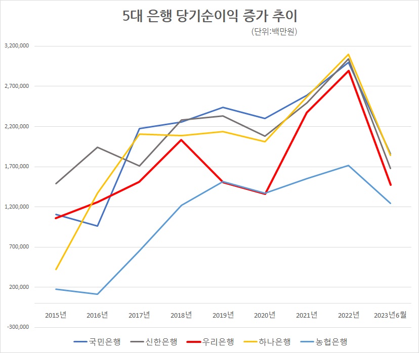 자료/각 행 IR