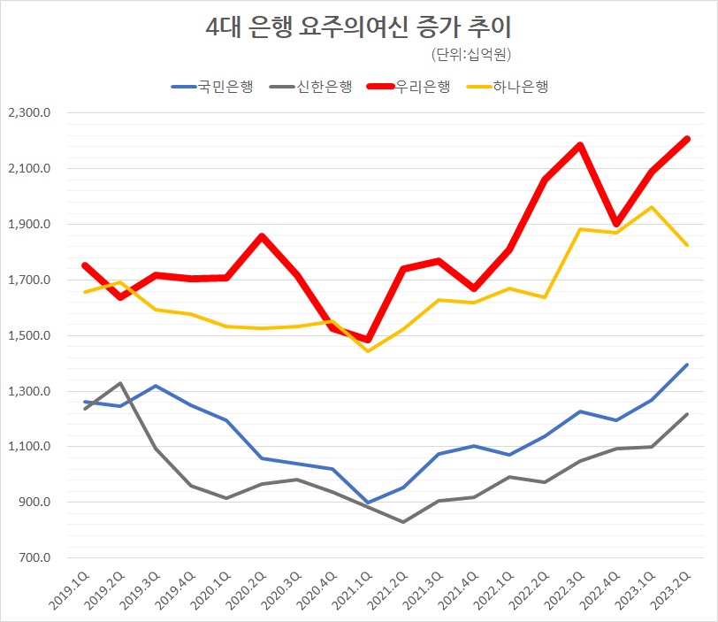 자료/각 행 IR