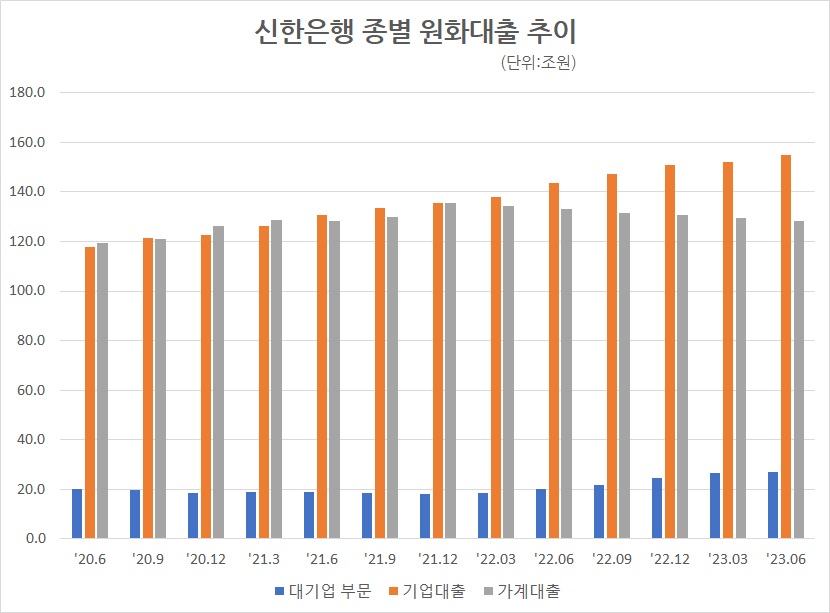 자료/신한은행 IR