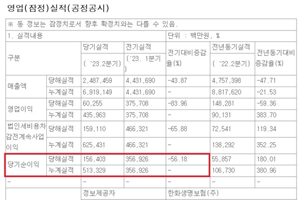 한화생명 영업(잠정)실적 자료/전자공시시스템
