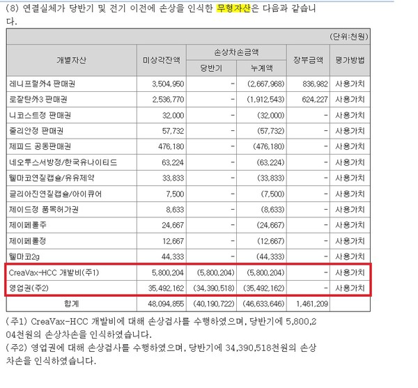 사진/JW신약 반기보고서 발췌.