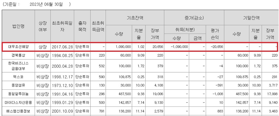 자료/국민은행 2023년 반기보고서