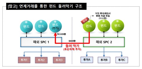 자료/금감원