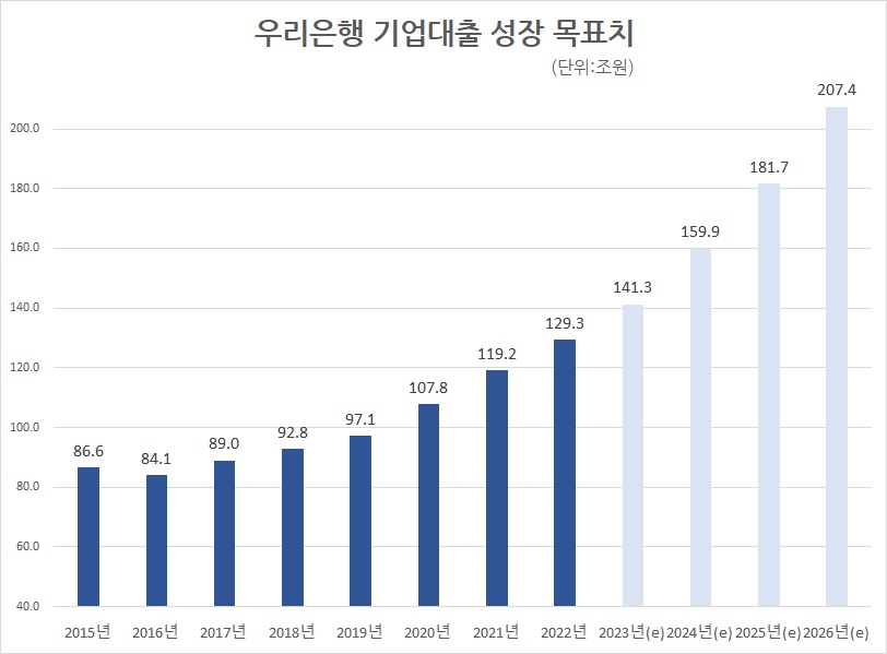자료/금융통계정보시스템, 우리은행 IR