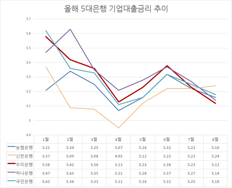 자료/은행연합회