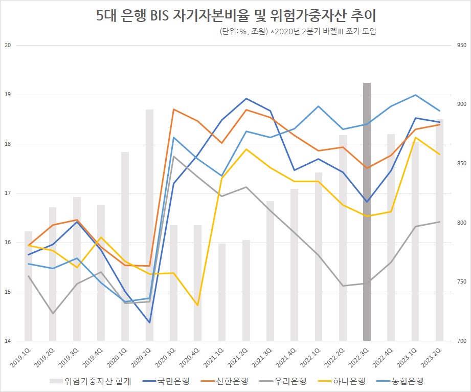 자료/각 행 사업보고서, 금융통계정보시스템