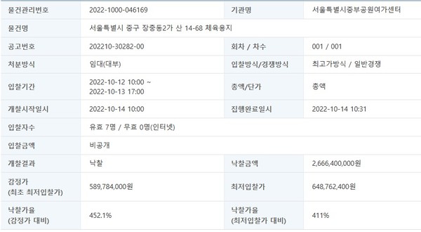 2022년 10월 진행한 남산공원 장충테니스장 운영권 낙찰결과(온비드)