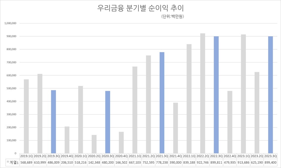 자료/우리금융