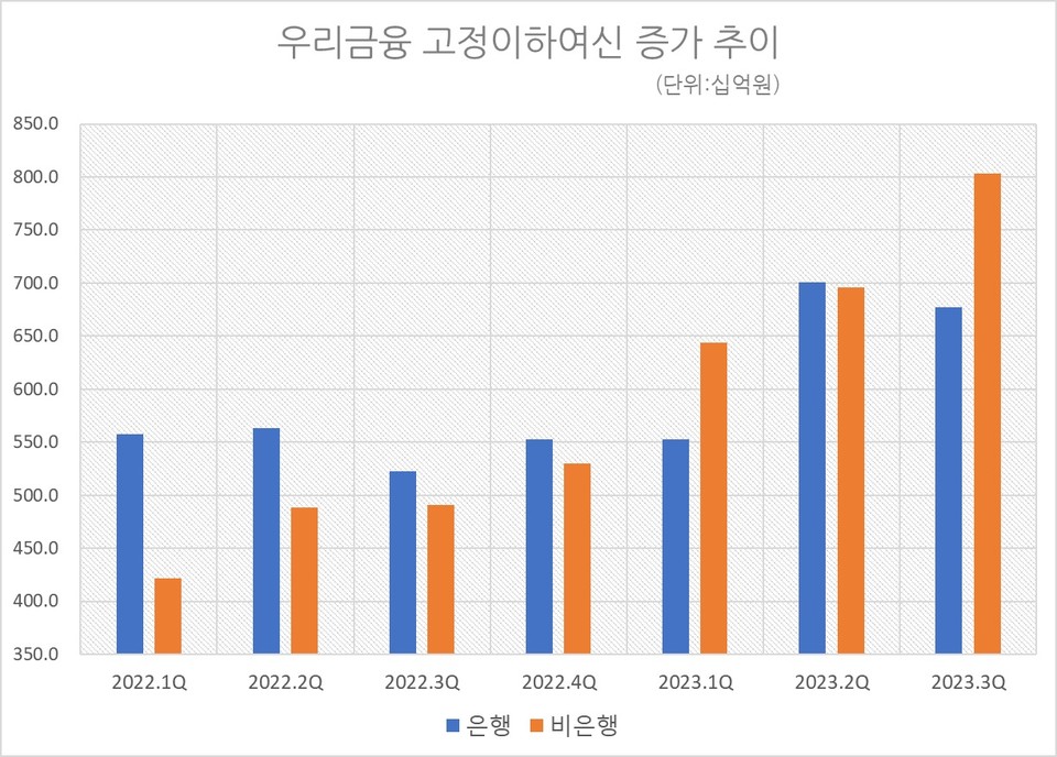 자료/우리금융