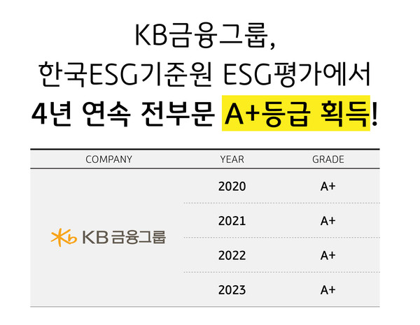 사진/KB금융