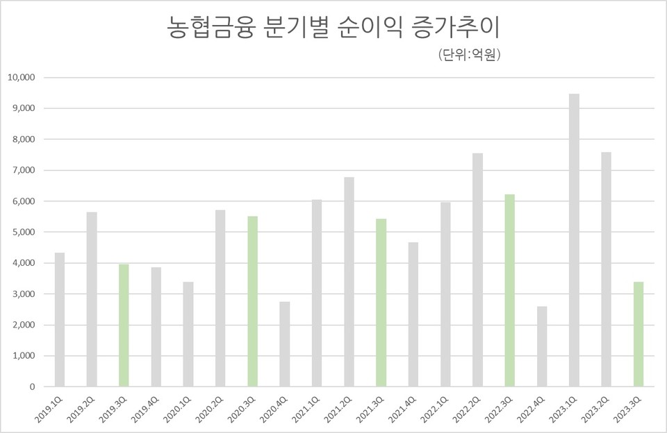 자료/농협금융