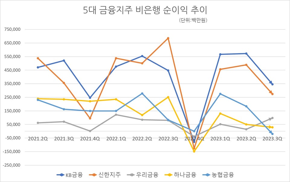 자료/ 각 지주사 실적자료