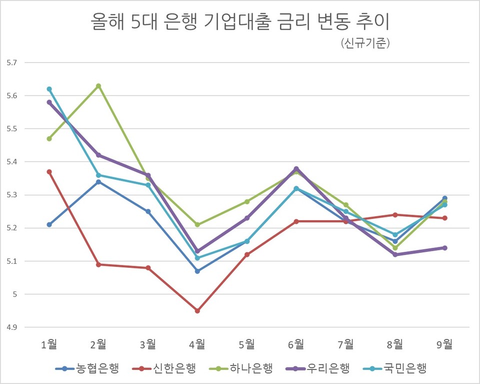 자료/은행연합회