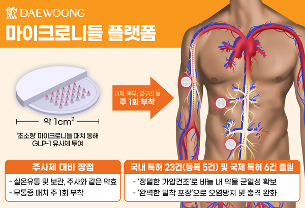 사진/대웅제약