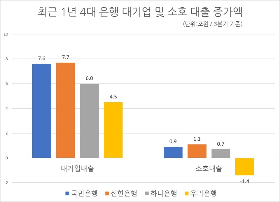 자료/ 각 행 IR자료