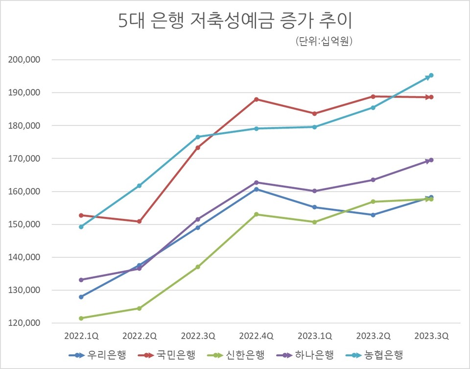 자료/각 행 IR
