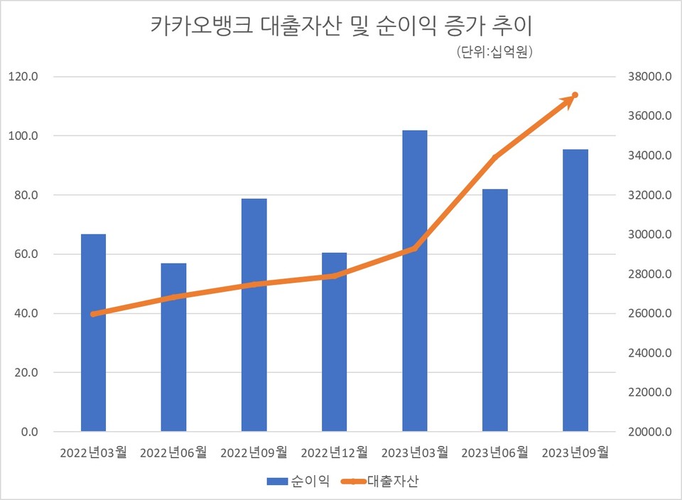 자료/카카오뱅크 IR