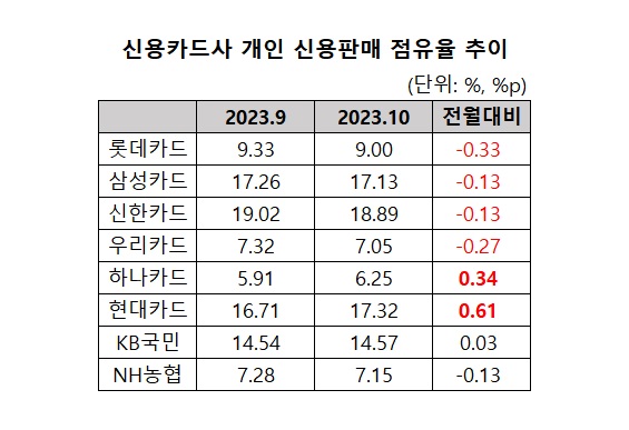 (자료: 여신금융협회)