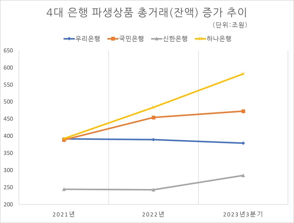 자료/각 행 분기보고서