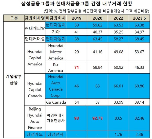 (자료: 금융복합기업집단 현황공시)