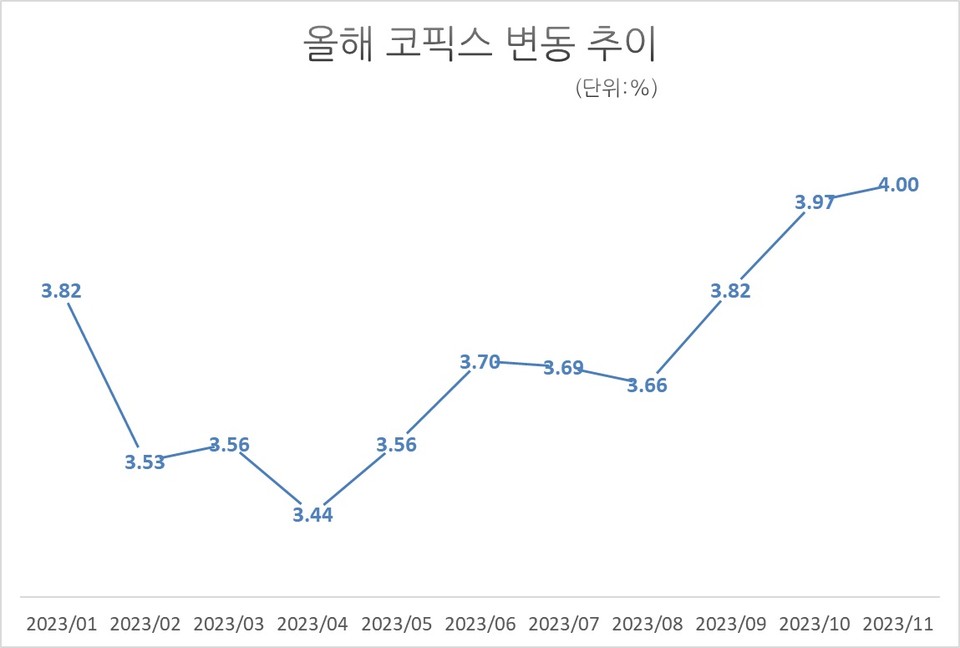 자료/은행연합회