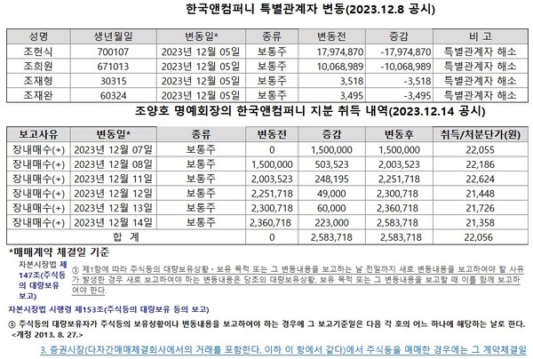 (자료: 금감원 전자공시시스템)