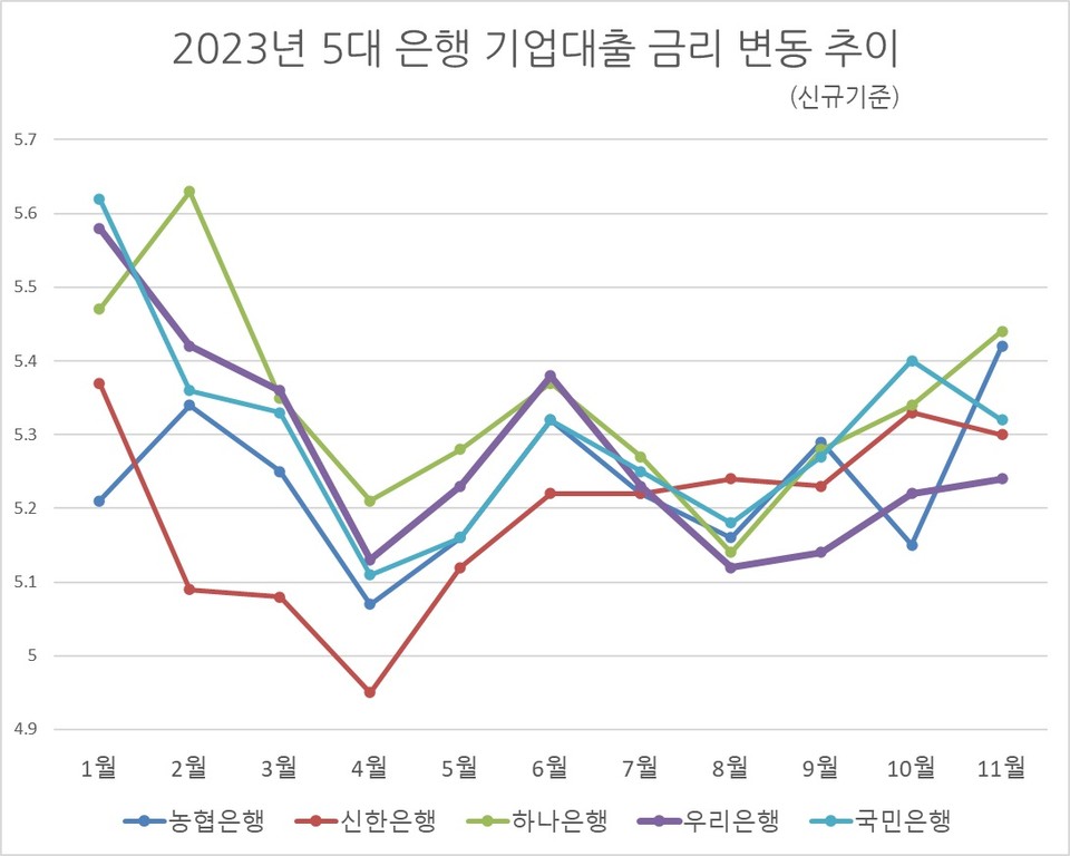 자료/은행연합회