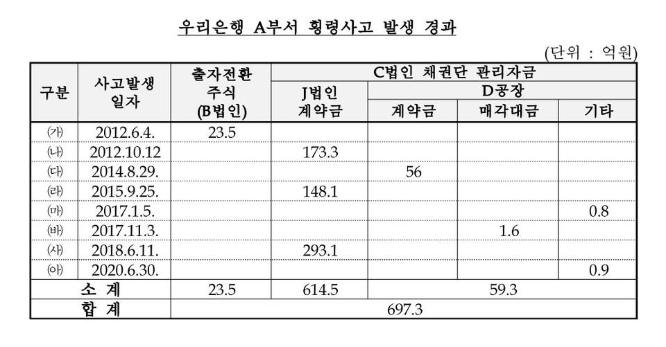 자료/금융감독원