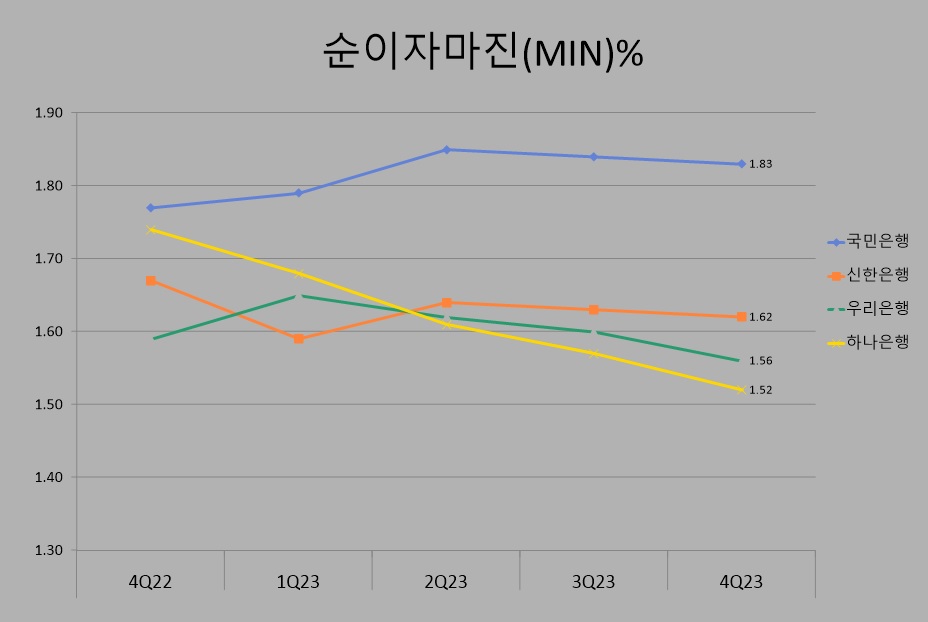 자료/ 각 행 실적자료