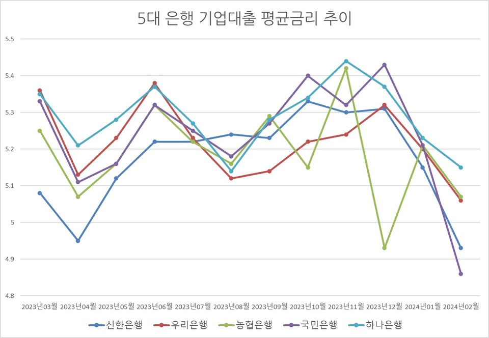 자료/은행연합회