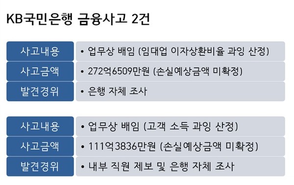 자료/국민은행