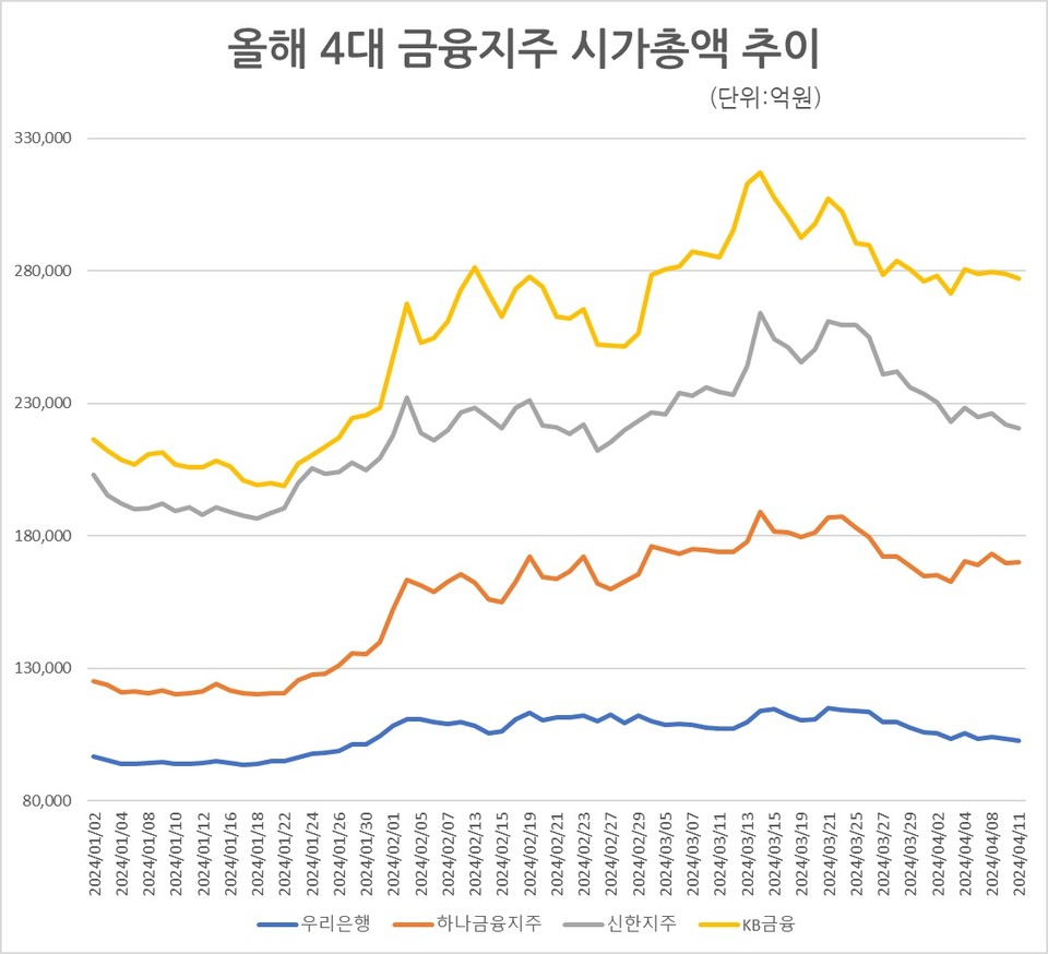 자료/한국거래소
