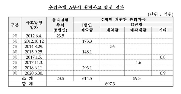 자료/금융감독원