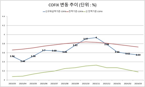 자료/은행연합회