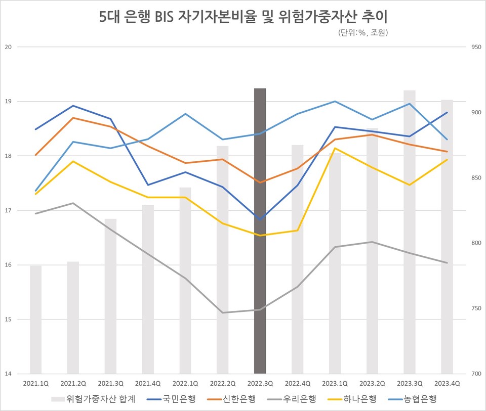 자료/금융감독원 금융통계정보시스템