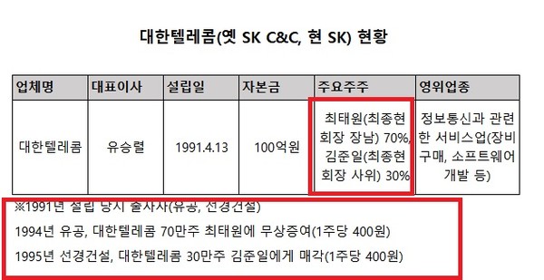 (자료: 공정거래위원회 전원회의 의결서, 1998년 2월2일)