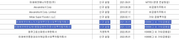 미래에셋그룹 2022년 공시대상기업집단 현황자료 중 계열회사 신규편입 현황