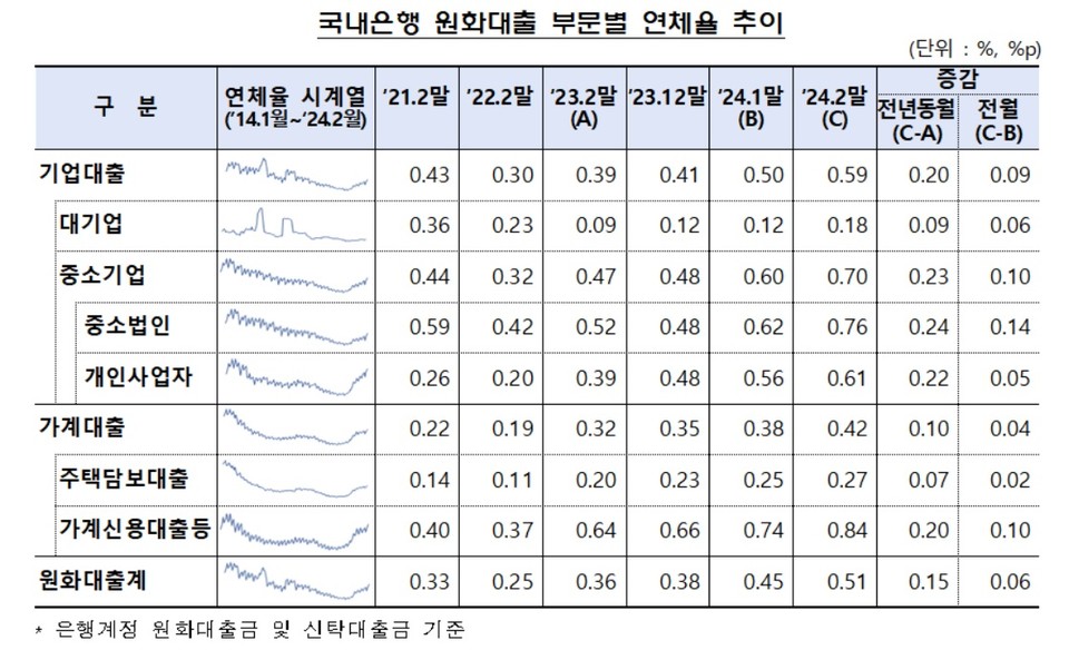 자료/금융감독원