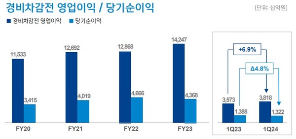 자료/신한금융그룹