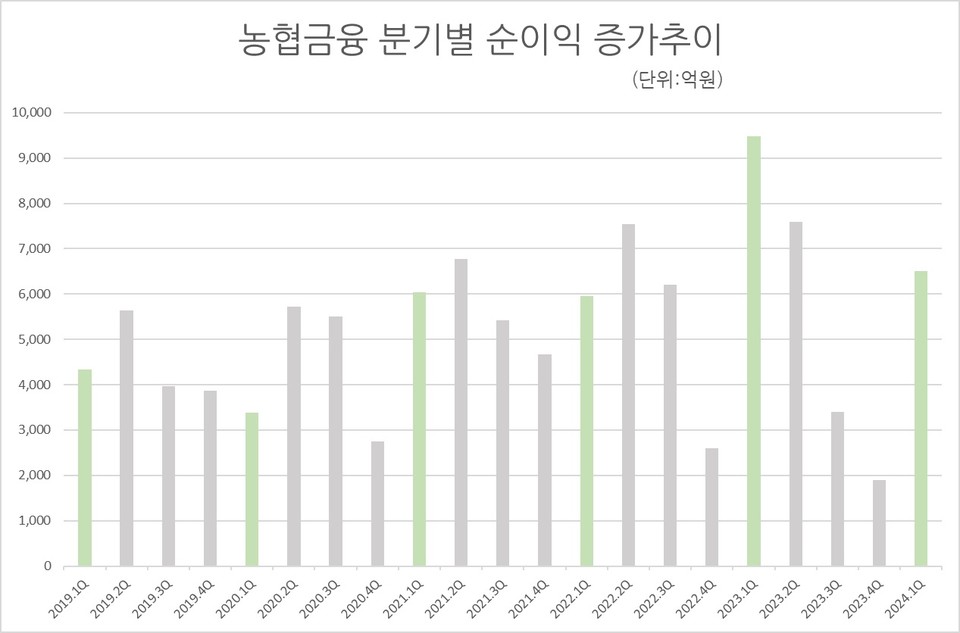 자료/농협금융 실적공시