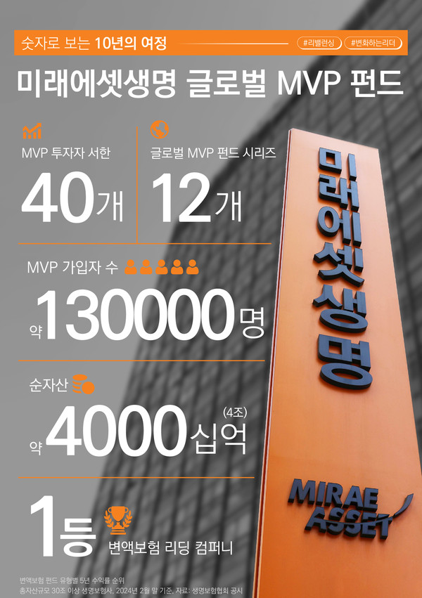 사진/미래에셋생명