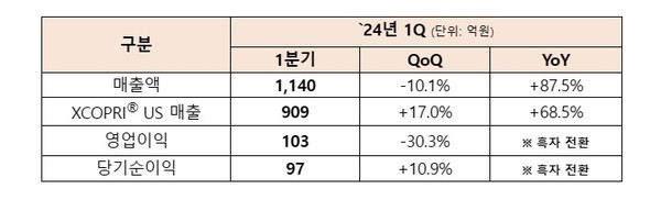 표/SK바이오팜