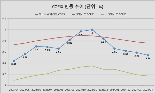 자료/은행연합회