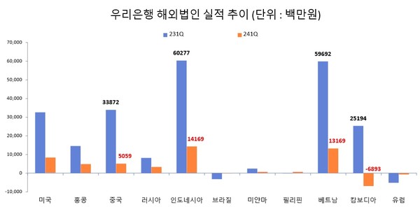 자료/우리은행 1분기 보고서