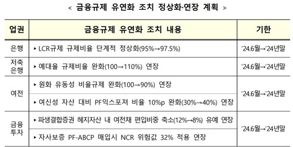 자료/금융위원회