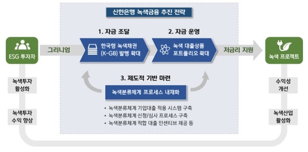 사진/신한은행