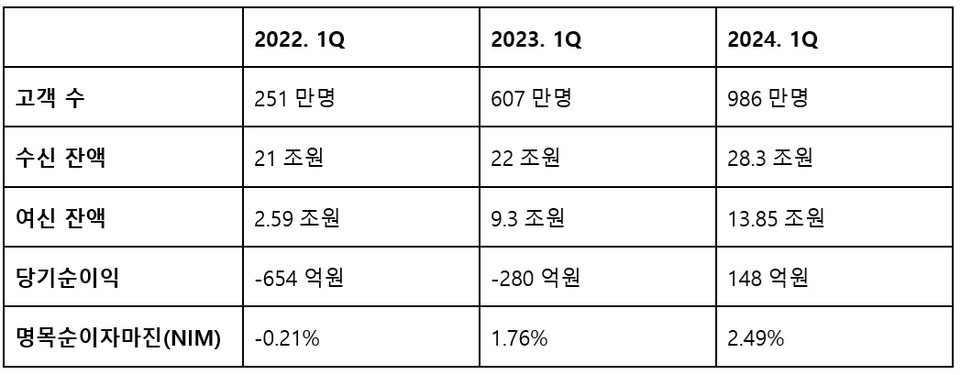 자료/토스뱅크