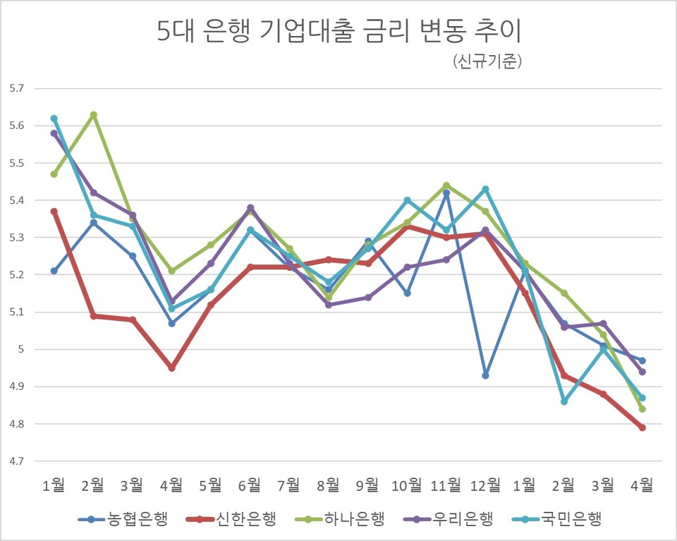 자료/은행연합회