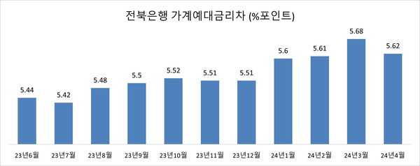 자료/은행연합회